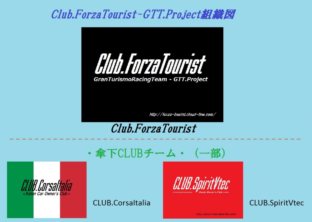 GTT.Project組織図